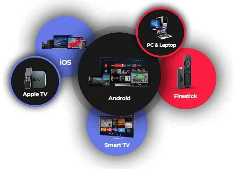 iptv supported devices